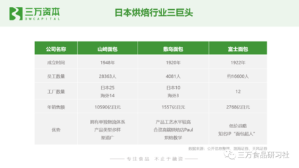 誰動了短保的奶酪？——中國短保烘焙行業(yè)萬字研究報告