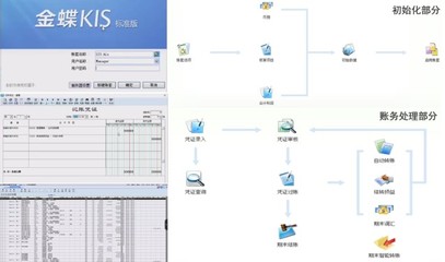 教師星勢(shì)力 | 宋鑫 掌握會(huì)計(jì)信息系統(tǒng)操作，鏈接時(shí)代前沿的電腦圖文設(shè)計(jì)制作